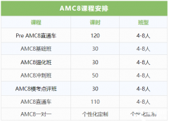犀牛Pre-AMC8課程，適合G3-G4的AMC8競賽培訓班