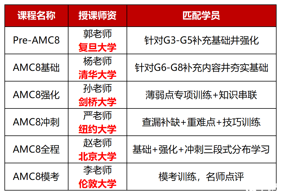 拜托學(xué)到這個程度再去備考小托福_Sheet8.png