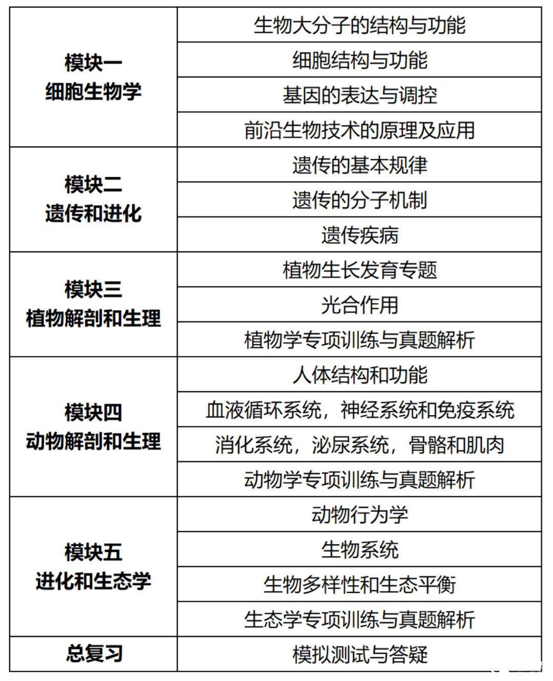 一文搞懂USBO&BBO生物競賽！如何選擇？區(qū)別在哪里？可以同時備賽嗎？超全攻略趕緊碼住~