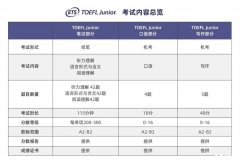 AMC8+小托福，小升初超強(qiáng)升學(xué)組合！