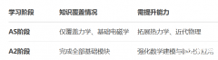 深度解剖BPhO：國際課程體系與BPhO備賽銜接策略