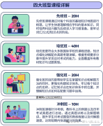 IGCSE輔導新班開啟，暑期課程安排出爐！