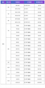 2025年深圳KET考試時間及報名方式！附KET線下培訓(xùn)