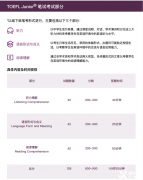從零基礎(chǔ)到小托福850+如何規(guī)劃？