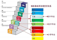 深圳孩子考KET有什么用?深圳KET精品小班課