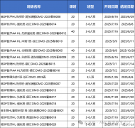 IB數(shù)學(xué)暑假班哪里有？IB數(shù)學(xué)課程推薦！