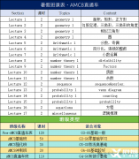 AMC8課程優(yōu)勢(shì)！犀牛國(guó)際教育AMC8培訓(xùn)課程~
