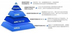 AMC10含金量/規(guī)則/知識點(diǎn)/備考攻略！一文介紹