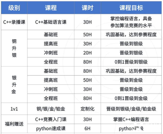 USACO計(jì)算機(jī)競(jìng)賽時(shí)間、晉級(jí)規(guī)則、新手備賽建議！usaco暑假班來襲~