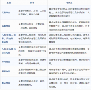 AMC10數(shù)學(xué)競賽考什么?AMC10數(shù)學(xué)競賽暑期怎么備考?