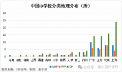 IB課程有多難？與高考相比如何呢？