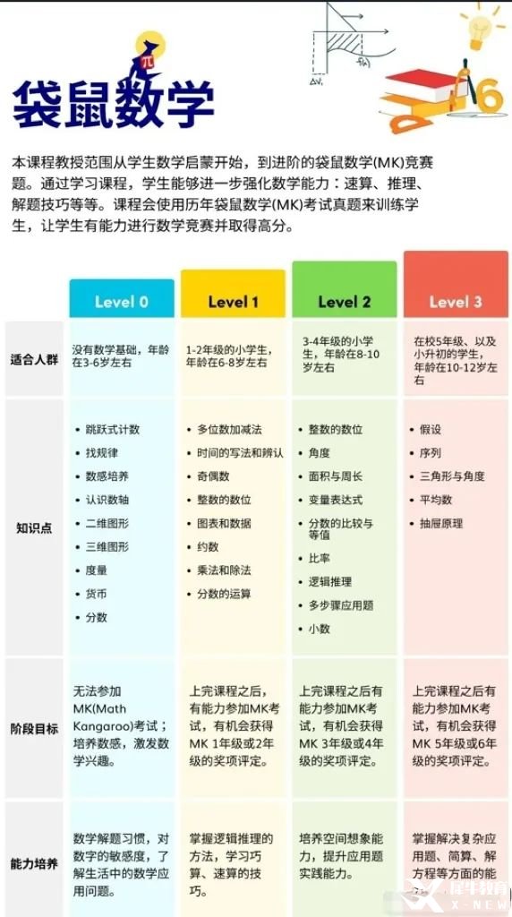 小學(xué)段袋鼠數(shù)學(xué)競賽含金量高嗎？獲獎(jiǎng)率高達(dá)55%！每年630萬學(xué)生參與