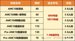 暑假班AMC10培訓(xùn)機(jī)構(gòu)哪家好？