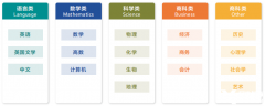 IGCSE課程培訓(xùn)班推薦，IG全科預(yù)習(xí)/強(qiáng)化/沖刺課程輔導(dǎo)！