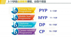 IB課程體系一文詳解，附IB培訓(xùn)課程！