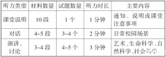 超詳細(xì)小托福備考規(guī)劃，輕松拿下850+