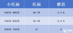 為什么都在考小托福？小托?？荚噧热萦心男?？