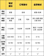 小托福在上海的含金量有多高？