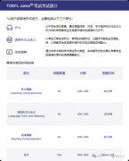 三公敲門磚的“小托福”暑假課程！