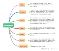 AMC8數(shù)學(xué)歷年真題PDF版下載