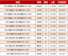 AMC8競(jìng)賽規(guī)則概況，上海AMC8培訓(xùn)課程！