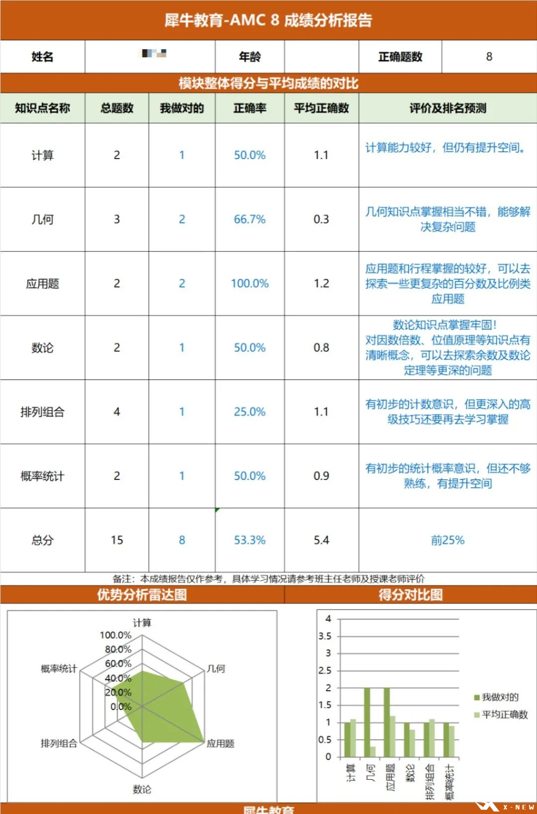 AMC8前測(cè).png