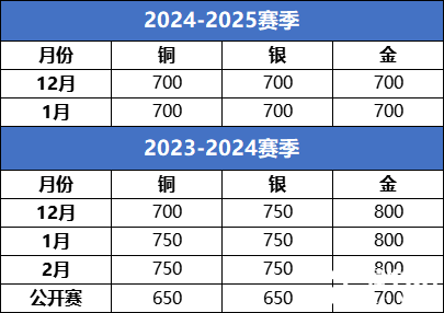 【一文講清USACO競(jìng)賽】國(guó)際生必看的計(jì)算機(jī)奧賽USACO深度解析！機(jī)構(gòu)USACO暑期集訓(xùn)營(yíng)助你沖刺名校!