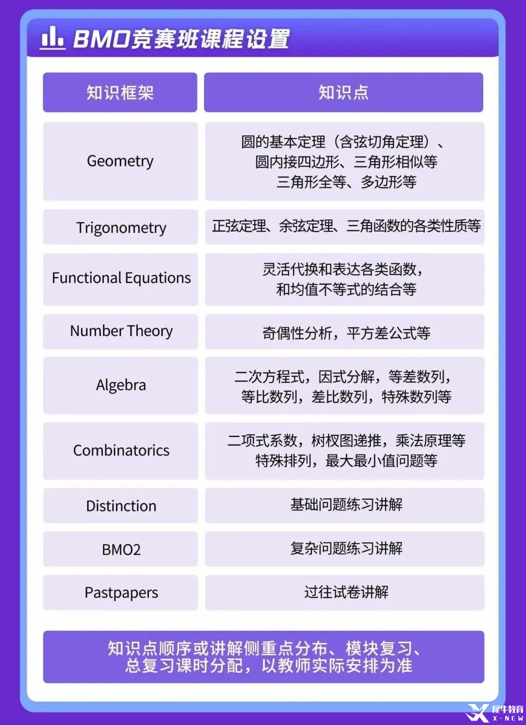 11月開賽！2025年BMO數(shù)學競賽考試時間出爐！G5名校通行證正式開啟！