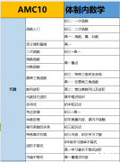 深圳AMC10課程暑假班，AMC10備考沖全球1%！