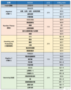 北京最好的AMC8培訓(xùn)機(jī)構(gòu)，課程是什么樣?