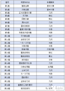 AMC8數(shù)學(xué)競賽考試時(shí)間是什么時(shí)候？AMC8數(shù)學(xué)競賽難度如何？