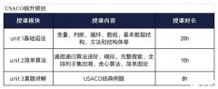 USACO競賽金升鉑金培訓輔導課程推薦！