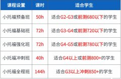 上海犀牛教育小托福課程咨詢！最新師資課表！
