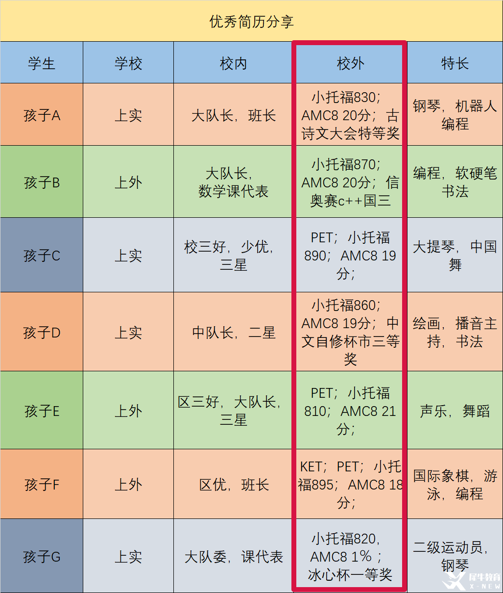 三公優(yōu)秀簡(jiǎn)歷.png