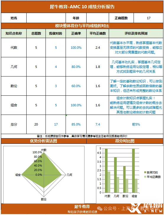 AMC10前測(cè).png