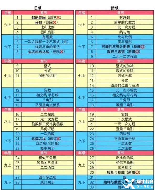 2026年AMC8新賽季備考計劃，AMC8對升學到底有沒有幫助？