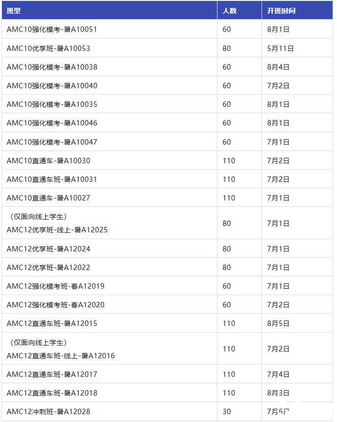 AMC10/12數(shù)學(xué)競(jìng)賽含金量有多高？附機(jī)構(gòu)AMC10/12數(shù)學(xué)競(jìng)賽暑期培訓(xùn)課程輔導(dǎo)！