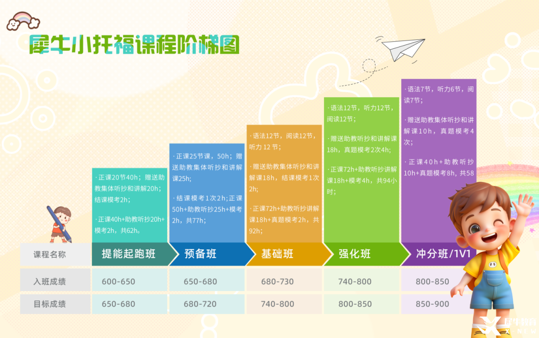 小托福課程階梯圖.png
