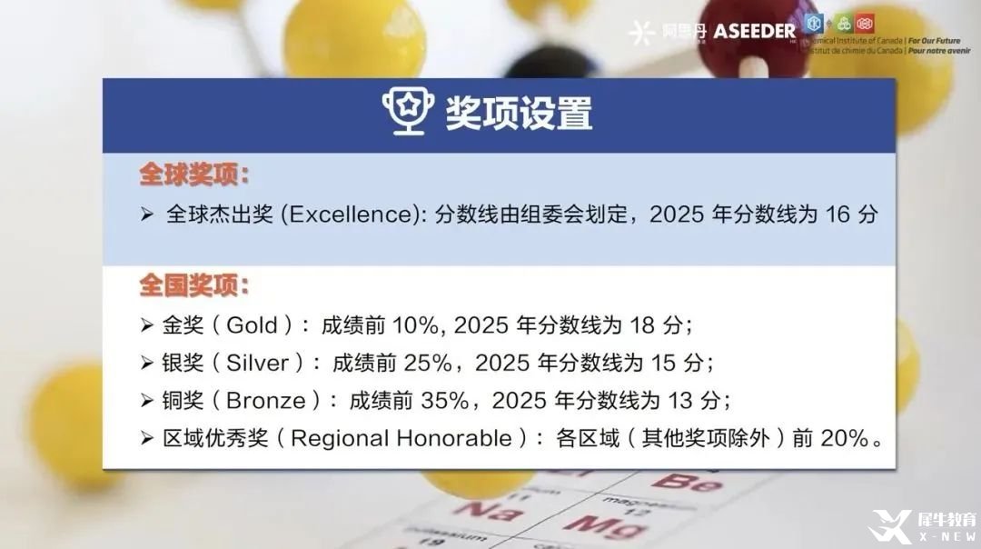 2025年CCC化學(xué)競賽考情難度分析！2025年CCC化學(xué)競賽分?jǐn)?shù)線已出！