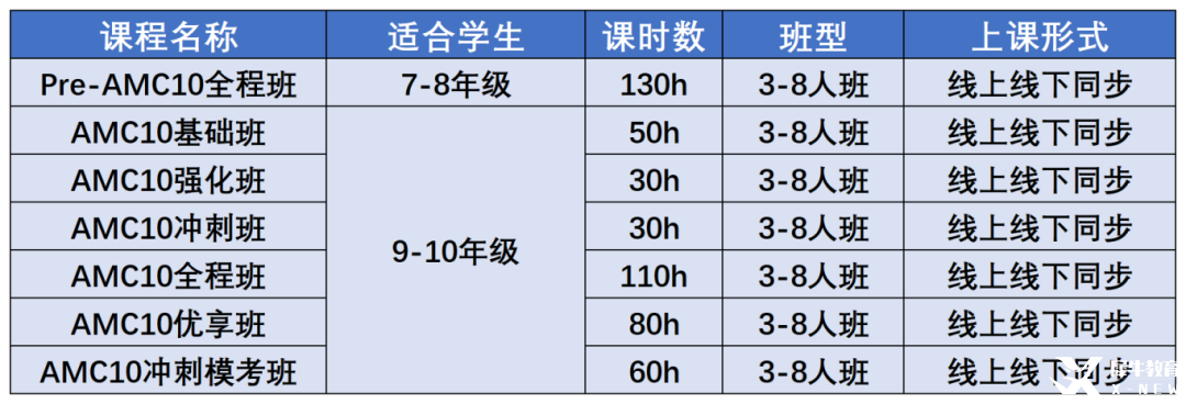 AMC10數學競賽暑期培訓課程，開學輕松拿獎?。ㄐ“?1V1.中英/全英授課）