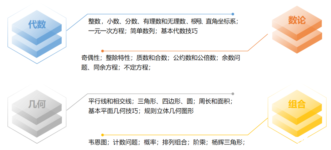AMC8常見(jiàn)問(wèn)題解答 | 一文搞懂AMC8數(shù)學(xué)競(jìng)賽報(bào)名考試事宜！