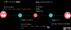 AP微積分AB、BC刷題策略及備考策略分享！