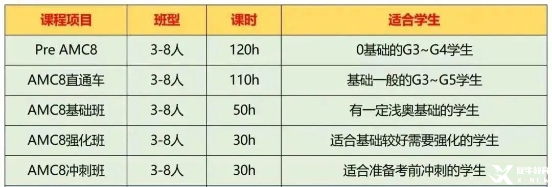報(bào)考上?！叭睘槭裁凑f(shuō)AMC8+小托福是首選？附AMC8+小托福培訓(xùn)輔導(dǎo)課程