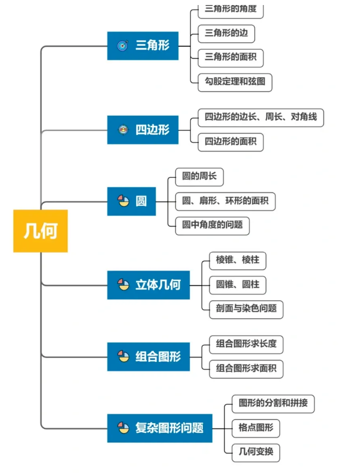 AMC8競(jìng)賽知識(shí)點(diǎn)深度解析！不同年級(jí)學(xué)生AMC8備考規(guī)劃講全了！附靠譜AMC8培訓(xùn)