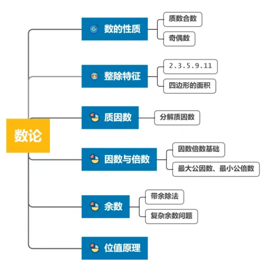 AMC8競(jìng)賽知識(shí)點(diǎn)深度解析！不同年級(jí)學(xué)生AMC8備考規(guī)劃講全了！附靠譜AMC8培訓(xùn)