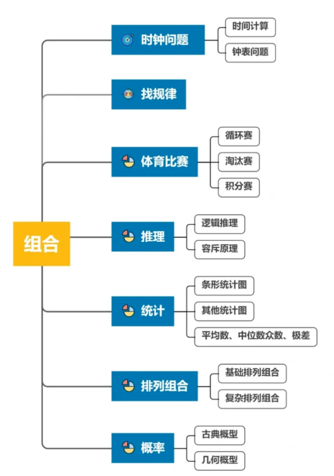 AMC8競(jìng)賽知識(shí)點(diǎn)深度解析！不同年級(jí)學(xué)生AMC8備考規(guī)劃講全了！附靠譜AMC8培訓(xùn)