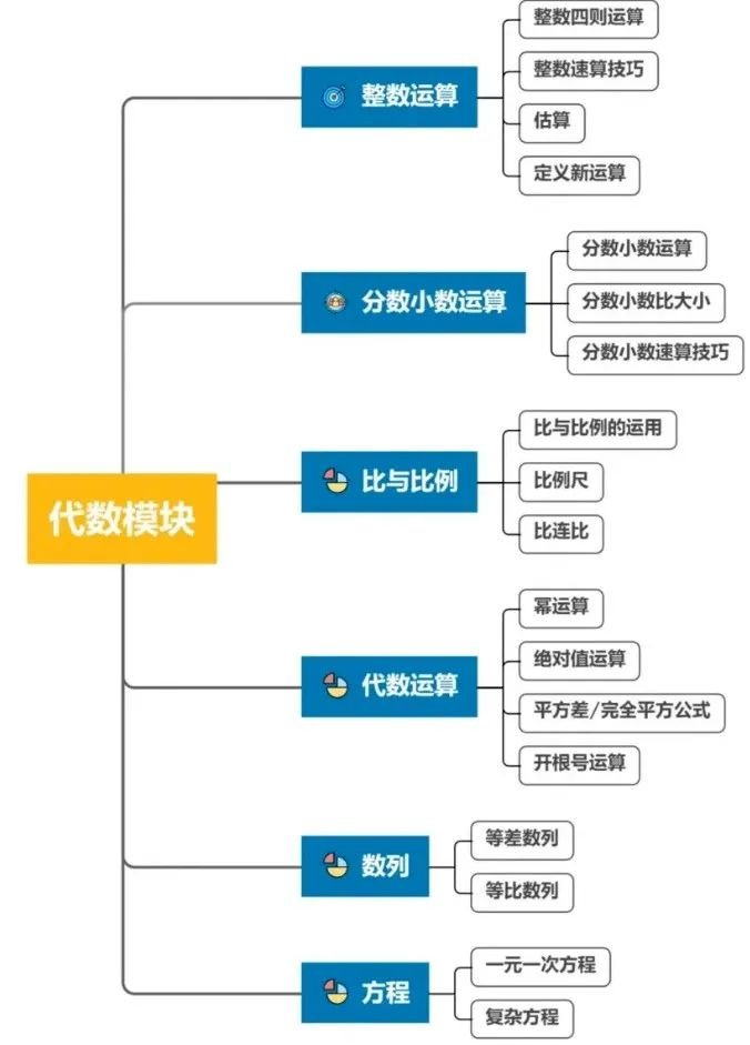 AMC8競(jìng)賽知識(shí)點(diǎn)深度解析！不同年級(jí)學(xué)生AMC8備考規(guī)劃講全了！附靠譜AMC8培訓(xùn)