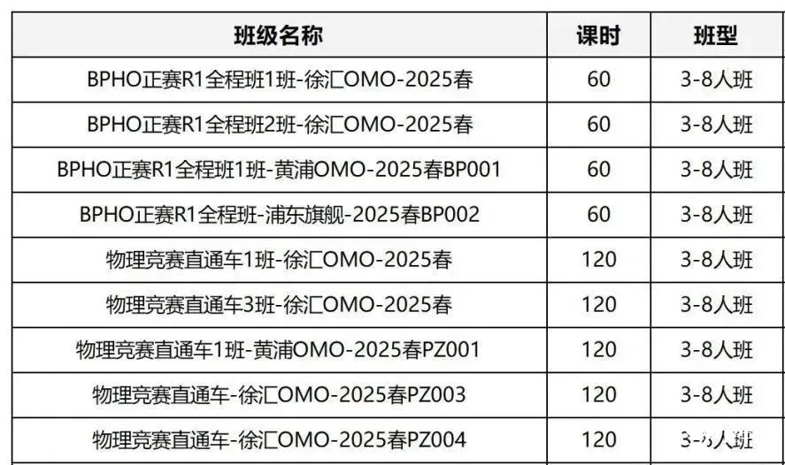 6月BPHO競賽報(bào)名時(shí)間開啟！SPC/IPC獲獎(jiǎng)選手速搶！不同課程體系如何備考BPHO
