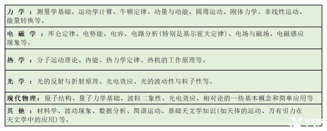 6月BPHO競賽報(bào)名時(shí)間開啟！SPC/IPC獲獎(jiǎng)選手速搶！不同課程體系如何備考BPHO