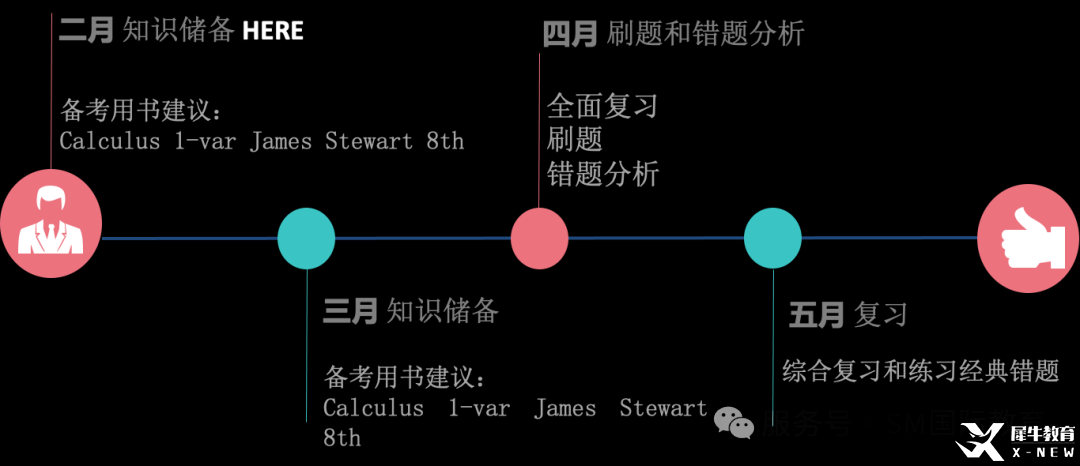 2025AP備考 | AP微積分AB&BC備考科普+5分備考建議！